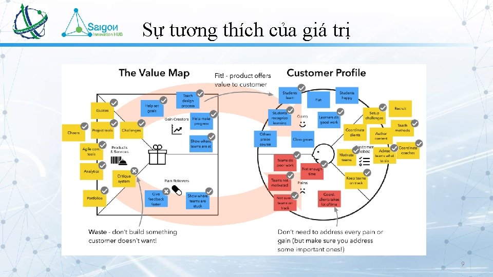 Sự tương thích của giá trị 9 