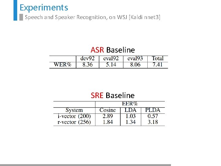 Experiments Speech and Speaker Recognition, on WSJ [Kaldi nnet 3] ASR Baseline SRE Baseline