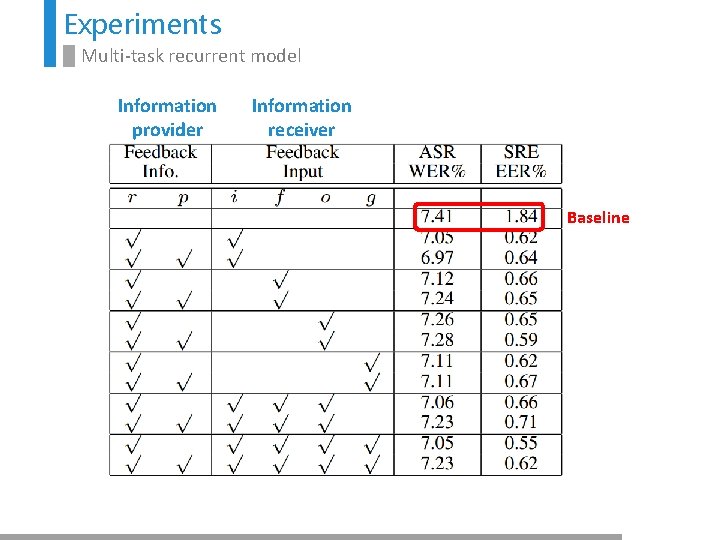 Experiments Multi-task recurrent model Information provider Information receiver Baseline 