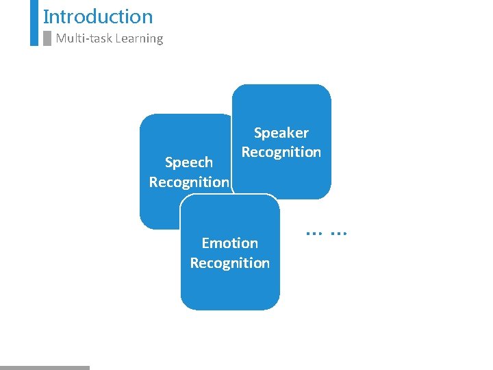 Introduction Multi-task Learning Speech Recognition Speaker Recognition Emotion Recognition …… 