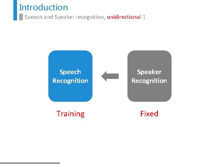 Introduction Speech and Speaker recognition, unidirectional 1 Speech Recognition Speaker Recognition Training Fixed 
