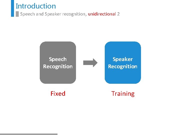 Introduction Speech and Speaker recognition, unidirectional 2 Speech Recognition Speaker Recognition Fixed Training 