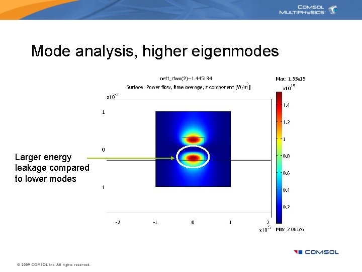 Mode analysis, higher eigenmodes Larger energy leakage compared to lower modes 