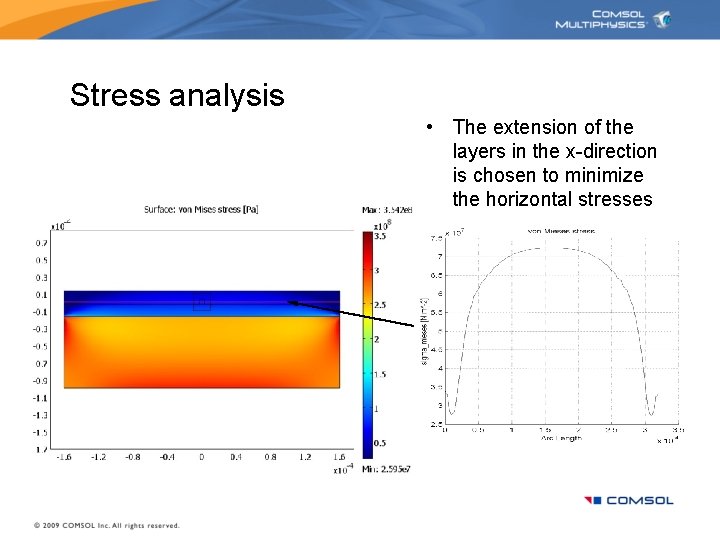 Stress analysis • The extension of the layers in the x-direction is chosen to