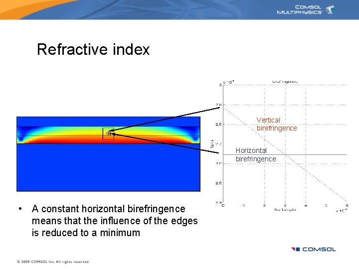 Refractive index Vertical birefringence Horizontal birefringence • A constant horizontal birefringence means that the