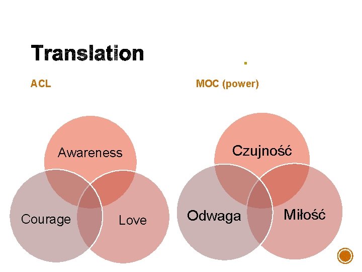 MOC (power) ACL Awareness Courage Love Czujność Odwaga Miłość 