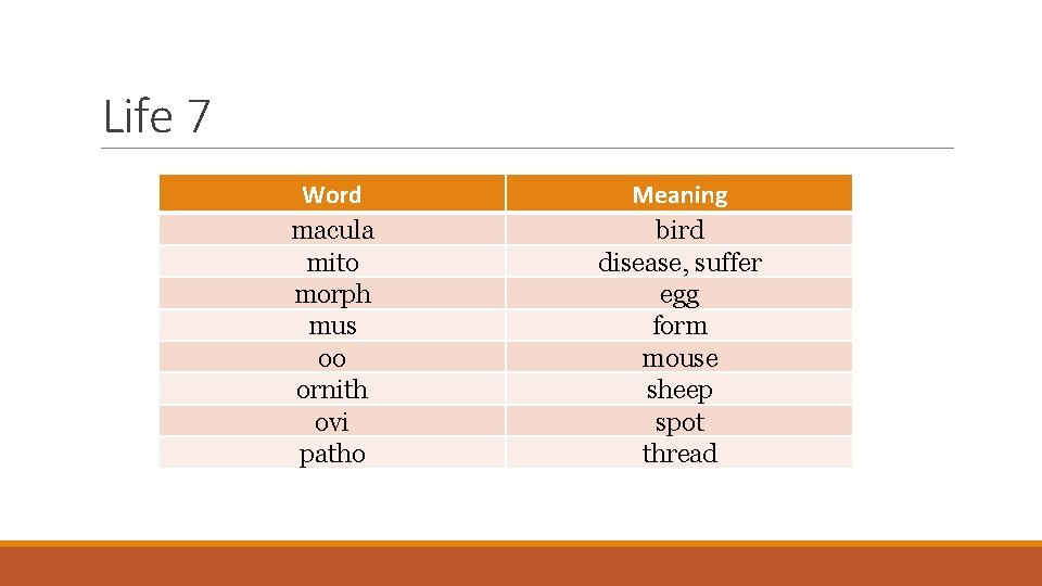 Life 7 Word macula mito morph mus oo ornith ovi patho Meaning bird disease,