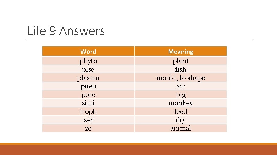 Life 9 Answers Word phyto pisc plasma pneu porc simi troph xer zo Meaning