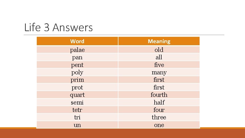 Life 3 Answers Word palae pan pent poly prim prot quart semi tetr tri