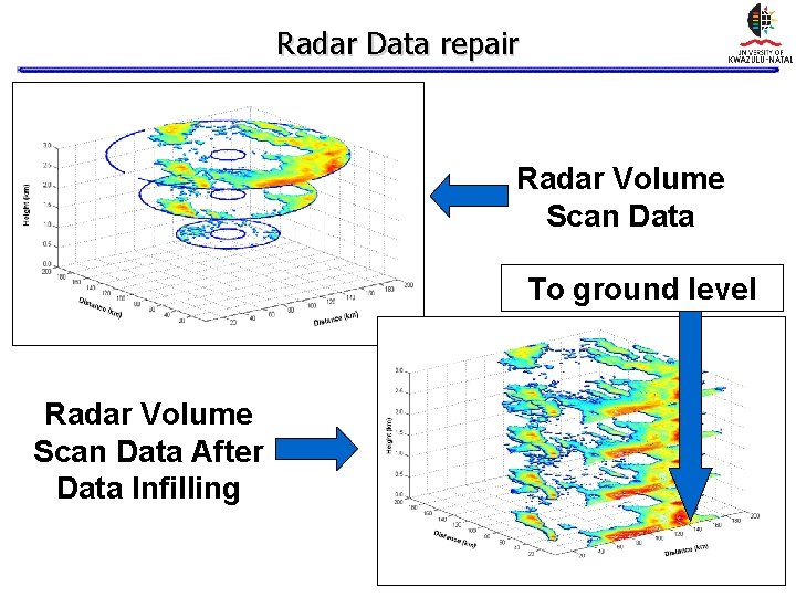 Radar Data repair Radar Volume Scan Data To ground level Radar Volume Scan Data Radar Data repair Radar Volume Scan Data To ground level Radar Volume Scan Data
