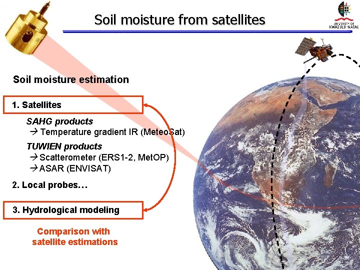 Soil moisture from satellites Soil moisture estimation 1. Satellites SAHG products Temperature gradient IR Soil moisture from satellites Soil moisture estimation 1. Satellites SAHG products Temperature gradient IR