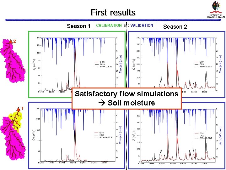 First results Season 1 CALIBRATION and VALIDATION Season 2 2 1 2 Satisfactory flow First results Season 1 CALIBRATION and VALIDATION Season 2 2 1 2 Satisfactory flow