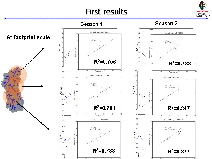 First results Season 1 Season 2 At footprint scale R 2=0. 706 R 2=0. First results Season 1 Season 2 At footprint scale R 2=0. 706 R 2=0.