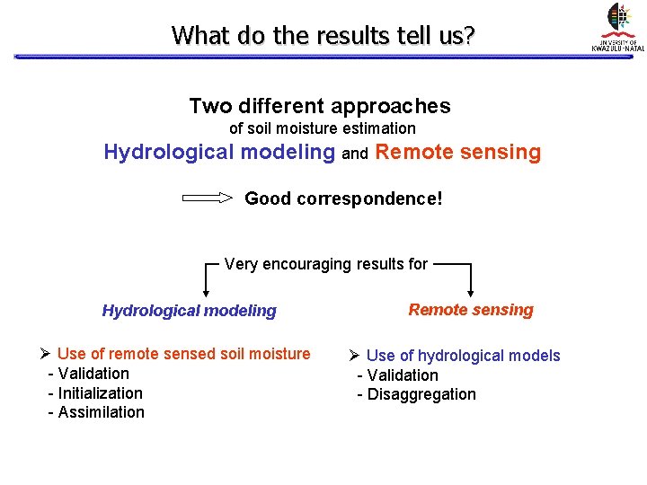 What do the results tell us? Two different approaches of soil moisture estimation Hydrological What do the results tell us? Two different approaches of soil moisture estimation Hydrological