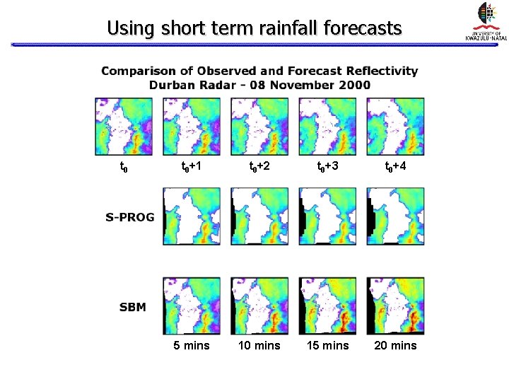 Using short term rainfall forecasts t 0+1 t 0+2 t 0+3 t 0+4 5 Using short term rainfall forecasts t 0+1 t 0+2 t 0+3 t 0+4 5