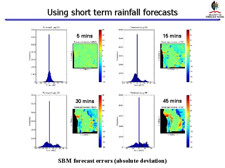 Using short term rainfall forecasts 5 mins 15 mins 30 mins 45 mins SBM Using short term rainfall forecasts 5 mins 15 mins 30 mins 45 mins SBM