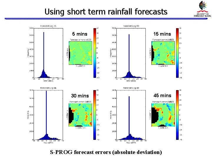 Using short term rainfall forecasts 5 mins 15 mins 30 mins 45 mins S-PROG Using short term rainfall forecasts 5 mins 15 mins 30 mins 45 mins S-PROG