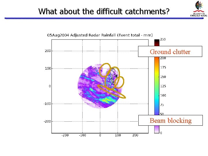What about the difficult catchments? Ground clutter Beam blocking What about the difficult catchments? Ground clutter Beam blocking
