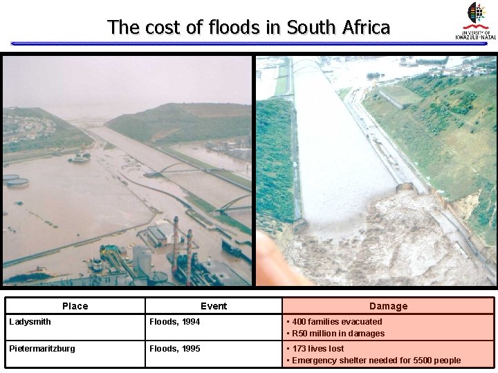 The cost of floods in South Africa Place Event Damage Ladysmith Floods, 1994 • The cost of floods in South Africa Place Event Damage Ladysmith Floods, 1994 •