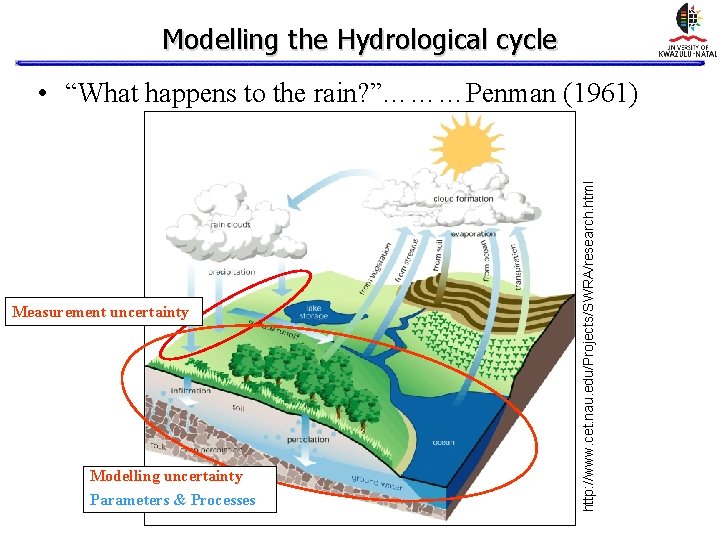 Modelling the Hydrological cycle Measurement uncertainty Modelling uncertainty Parameters & Processes http: //www. cet. Modelling the Hydrological cycle Measurement uncertainty Modelling uncertainty Parameters & Processes http: //www. cet.