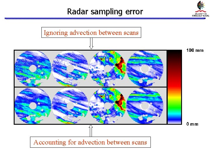 Radar sampling error Ignoring advection between scans Accounting for advection between scans Radar sampling error Ignoring advection between scans Accounting for advection between scans
