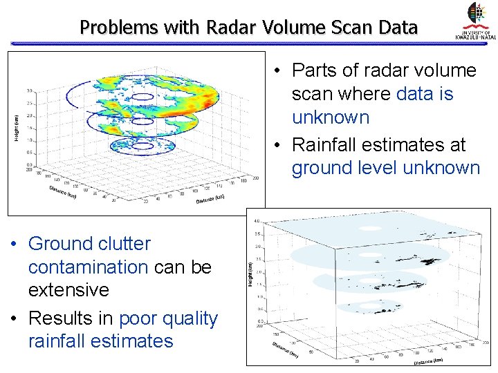 Problems with Radar Volume Scan Data • Parts of radar volume scan where data Problems with Radar Volume Scan Data • Parts of radar volume scan where data