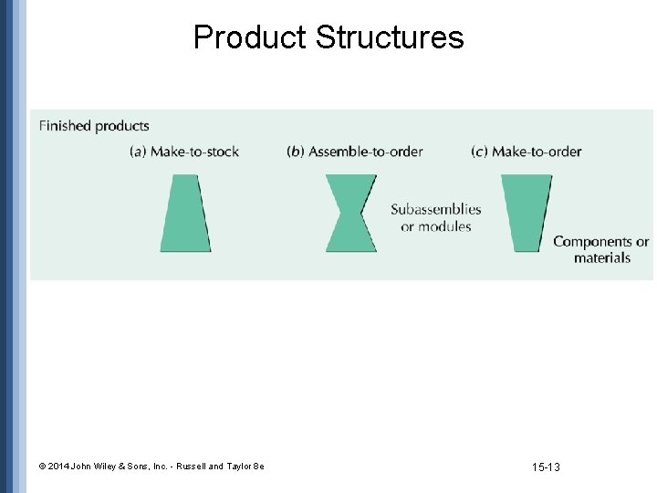 Product Structures © 2014 John Wiley & Sons, Inc. - Russell and Taylor 8