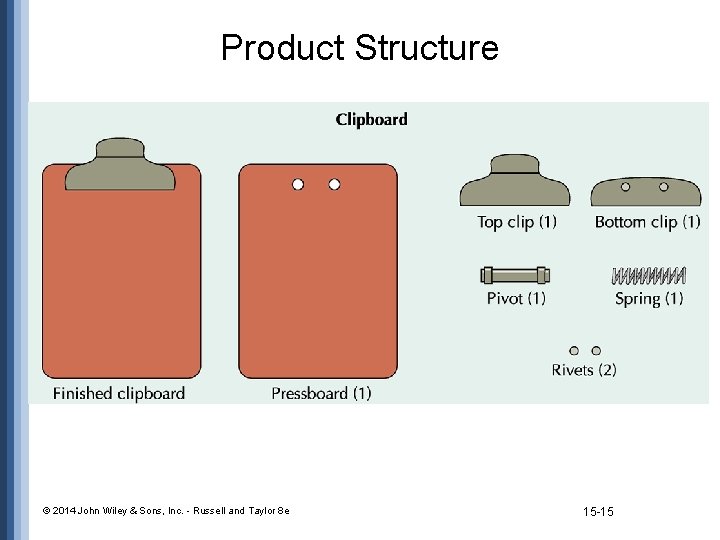 Product Structure © 2014 John Wiley & Sons, Inc. - Russell and Taylor 8