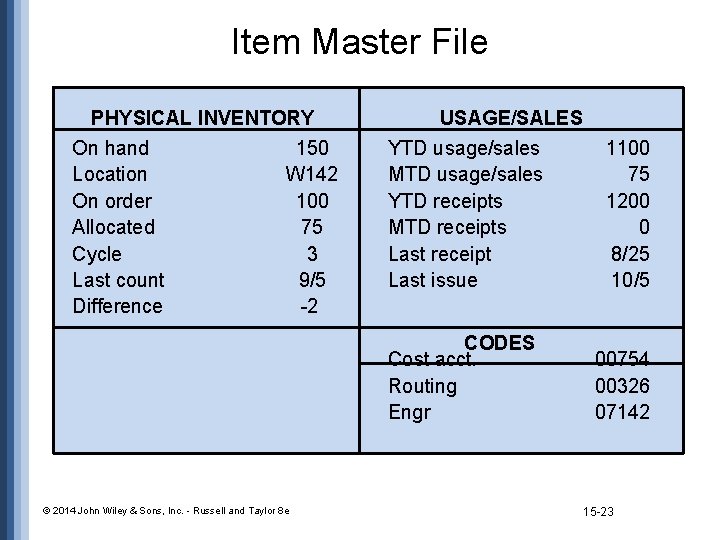 Item Master File PHYSICAL INVENTORY On hand 150 Location W 142 On order 100