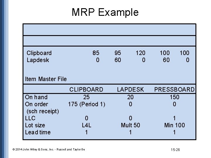 MRP Example Master Production Schedule Clipboard Lapdesk 1 2 3 4 5 85 0