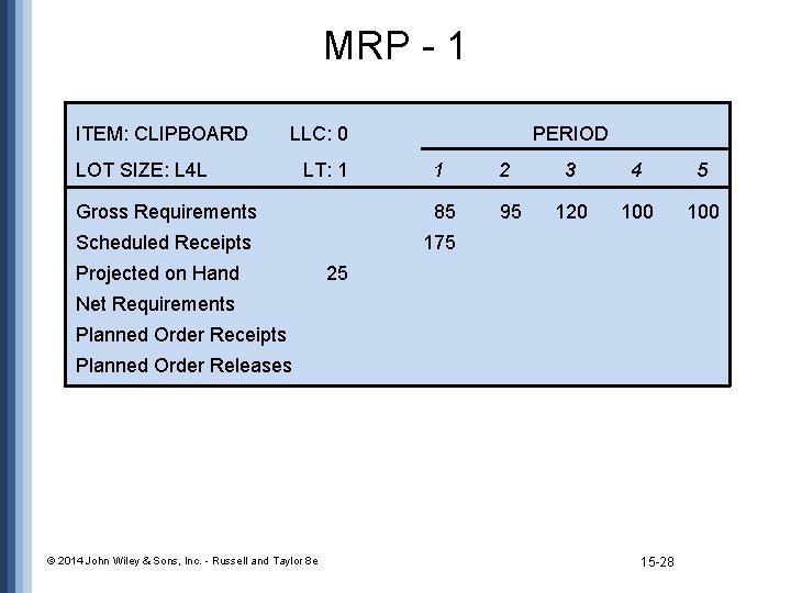 MRP - 1 ITEM: CLIPBOARD LLC: 0 LOT SIZE: L 4 L LT: 1