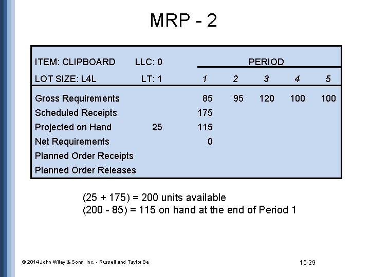 MRP - 2 ITEM: CLIPBOARD LLC: 0 LOT SIZE: L 4 L LT: 1