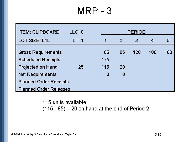 MRP - 3 ITEM: CLIPBOARD LLC: 0 LOT SIZE: L 4 L LT: 1