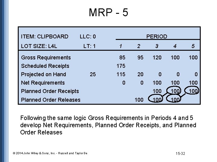 MRP - 5 ITEM: CLIPBOARD LLC: 0 LOT SIZE: L 4 L LT: 1