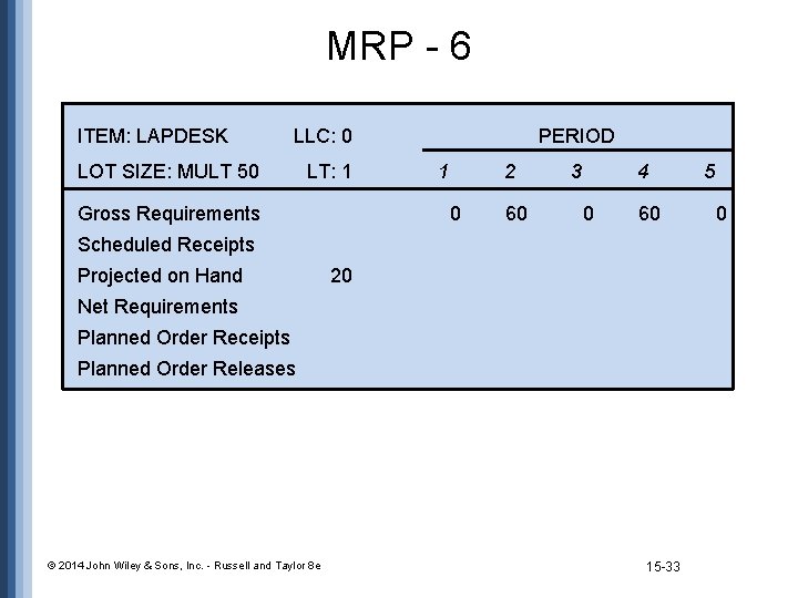 MRP - 6 ITEM: LAPDESK LLC: 0 LOT SIZE: MULT 50 LT: 1 Gross