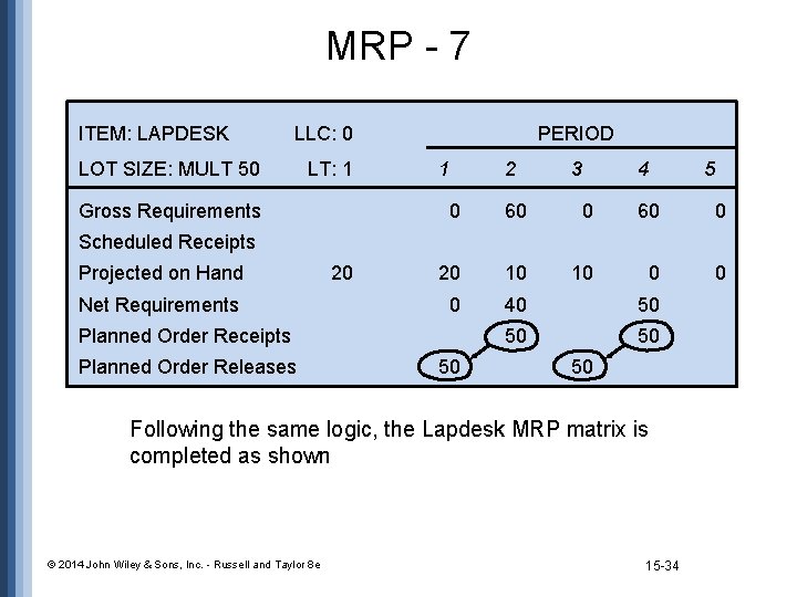 MRP - 7 ITEM: LAPDESK LLC: 0 LOT SIZE: MULT 50 LT: 1 Gross