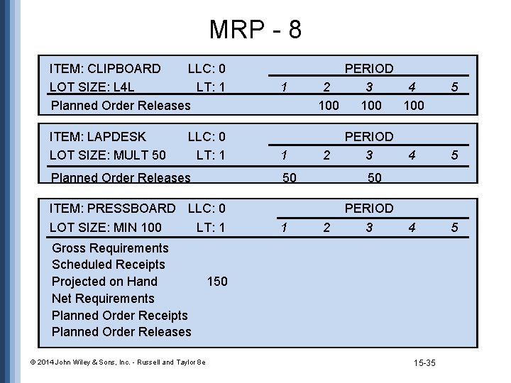 MRP - 8 ITEM: CLIPBOARD LLC: 0 LOT SIZE: L 4 L LT: 1