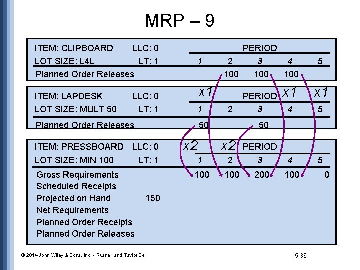MRP – 9 ITEM: CLIPBOARD LLC: 0 LOT SIZE: L 4 L LT: 1