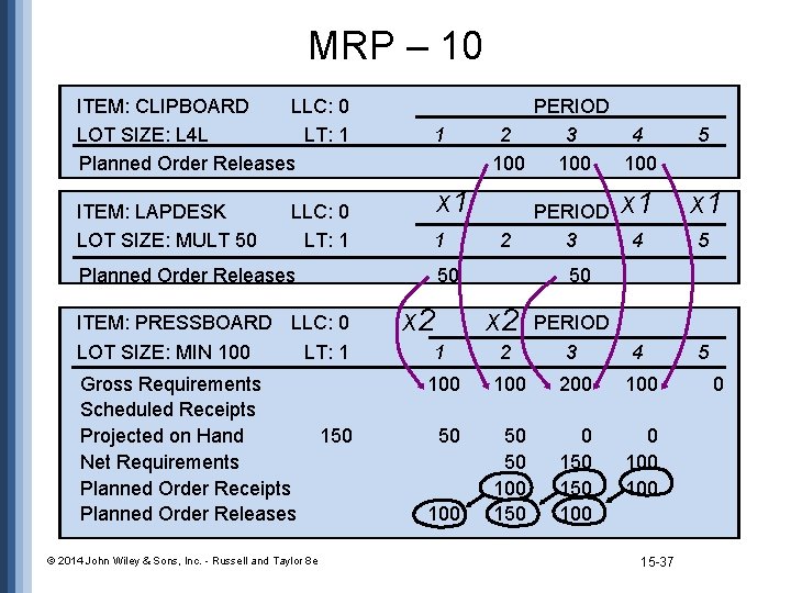 MRP – 10 ITEM: CLIPBOARD LLC: 0 LOT SIZE: L 4 L LT: 1