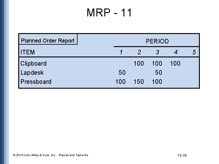 MRP - 11 Planned Order Report ITEM Clipboard Lapdesk Pressboard © 2014 John Wiley