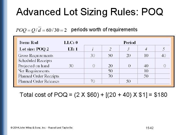 Advanced Lot Sizing Rules: POQ periods worth of requirements Total cost of POQ =