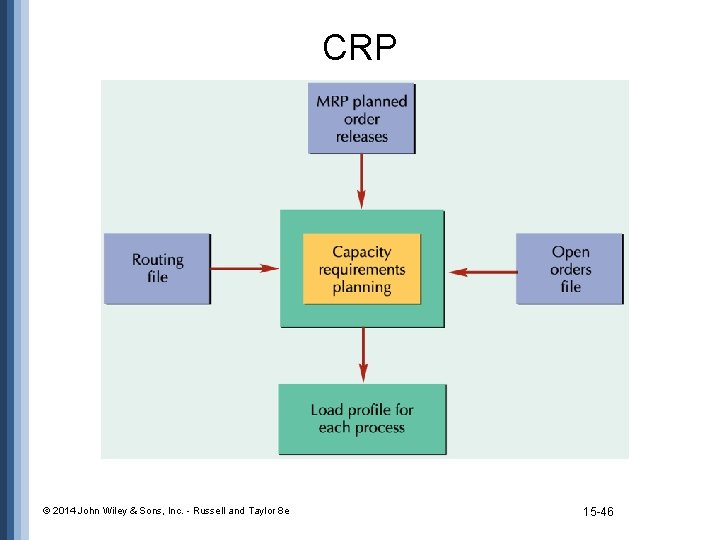 CRP © 2014 John Wiley & Sons, Inc. - Russell and Taylor 8 e