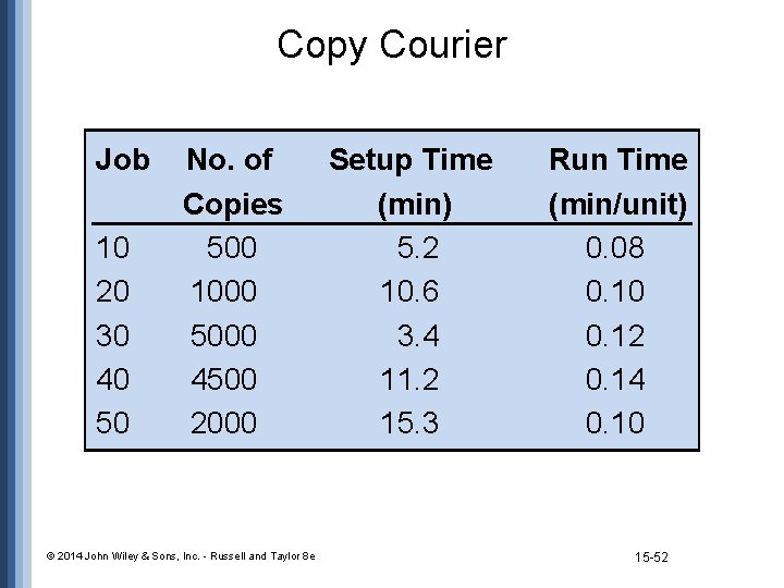 Copy Courier Job 10 20 30 40 50 No. of Copies 500 1000 5000