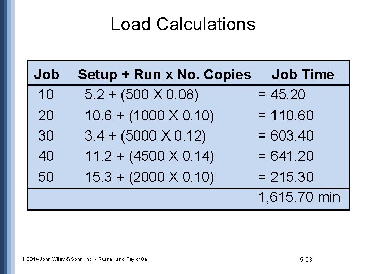 Load Calculations Job 10 20 30 40 50 Setup + Run x No. Copies