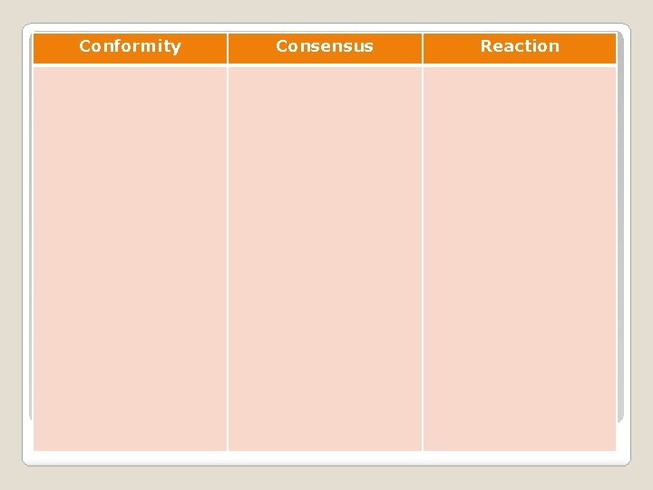 Conformity Consensus Reaction 