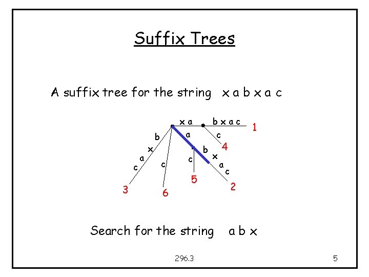Suffix Trees A suffix tree for the string x a b x a c