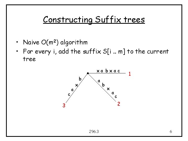 Constructing Suffix trees • Naive O(m 2) algorithm • For every i, add the
