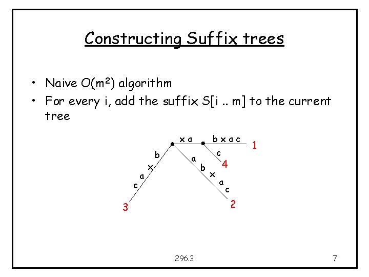 Constructing Suffix trees • Naive O(m 2) algorithm • For every i, add the