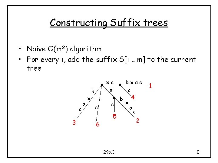 Constructing Suffix trees • Naive O(m 2) algorithm • For every i, add the