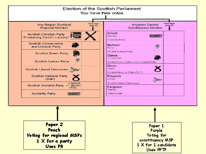 Paper 2 Peach Voting for regional MSPs 1 X for a party Uses PR